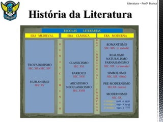 Literatura – Prof.ª Bianca
 