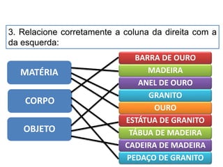 3. Relacione corretamente a coluna da direita com a
da esquerda:
MATÉRIA
CORPO
OBJETO
BARRA DE OURO
MADEIRA
ANEL DE OURO
GRANITO
OURO
ESTÁTUA DE GRANITO
TÁBUA DE MADEIRA
CADEIRA DE MADEIRA
PEDAÇO DE GRANITO
CIÊNCIAS, 9º Ano do Ensino Fundamental
Propriedades gerais e específicas da matéria, partindo do
conceito de matéria
 
