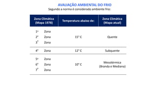 Segundo a norma é considerado ambiente frio:
AVALIAÇÃO AMBIENTAL DO FRIO
Zona Climática
(Mapa 1978)
Temperatura abaixo de:
Zona Climática
(Mapa atual)
1a Zona
15° C Quente
2a
Zona
3
a
Zona
4a
Zona 12° C Subquente
5a Zona
10° C
Mesotérmica
(Branda e Mediana)
6a
Zona
7
a
Zona
 