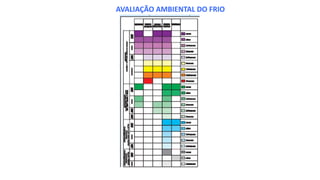 AVALIAÇÃO AMBIENTAL DO FRIO
 