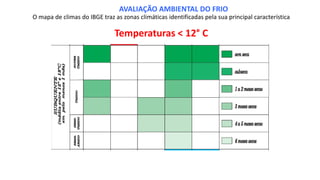 O mapa de climas do IBGE traz as zonas climáticas identificadas pela sua principal característica
Temperaturas < 12° C
AVALIAÇÃO AMBIENTAL DO FRIO
 