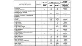 Tópicos de insalubridade e periculosidade