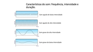 Características do som: frequência, intensidade e
duração.
Som agudo de baixa intensidade
Som agudo de alta intensidade
Som grave de alta intensidade
Som grave de baixa intensidade
 