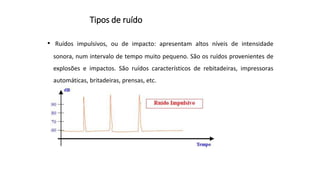 Tipos de ruído
• Ruídos impulsivos, ou de impacto: apresentam altos níveis de intensidade
sonora, num intervalo de tempo muito pequeno. São os ruídos provenientes de
explosões e impactos. São ruídos característicos de rebitadeiras, impressoras
automáticas, britadeiras, prensas, etc.
 