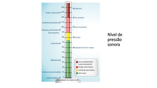Nível de
pressão
sonora
 