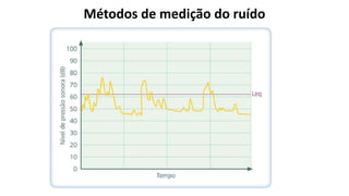 Métodos de medição do ruído
 