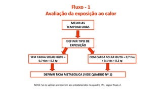 Fluxo - 1
Avaliação da exposição ao calor
MEDIR AS
TEMPERATURAS
DEFINIR TIPO DE
EXPOSIÇÃO
SEM CARGA SOLAR IBUTG =
0,7 tbn + 0,3 tg
COM CARGA SOLAR IBUTG = 0,7 tbn
+ 0,1 tbs + 0,2 tg
DEFINIR TAXA METABÓLICA (VIDE QUADRO Nº 1)
NOTA: Se os valores excederem aos estabelecidos no quadro nº1, seguir fluxo-2.
 