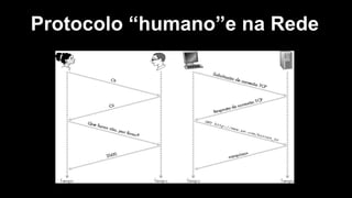 Protocolo “humano”e na Rede
 