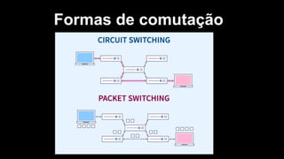 Formas de comutação
 