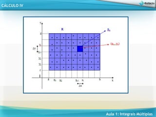 Aula 1: Integrais Múltiplas
CÁLCULO IV
 
