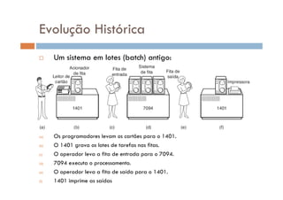  Um sistema em lotes (batch) antigo:
(a) Os programadores levam os cartões para o 1401.
(b) O 1401 grava os lotes de tarefas nas fitas.
(c) O operador leva a fita de entrada para o 7094.
(d) 7094 executa o processamento.
(e) O operador leva a fita de saída para o 1401.
(f) 1401 imprime as saídas
Evolução Histórica
 
