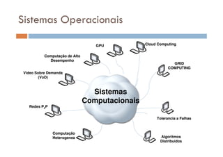 Sistemas Operacionais
Computação de Alto
Desempenho
Video Sobre Demanda
(VoD)
Redes P2P
Computação
Heterogenea
Cloud Computing
GRID
COMPUTING
Tolerancia a Falhas
Algoritmos
Distribuidos
Sistemas
Computacionais
GPU
 