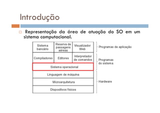 Introdução
 Representação da área de atuação do SO em um
sistema computacional.
 