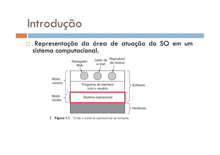 Introdução
 Representação da área de atuação do SO em um
sistema computacional.
 