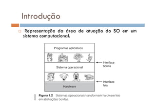 Introdução
 Representação da área de atuação do SO em um
sistema computacional.
 