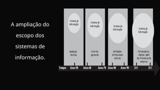 A ampliação do
escopo dos
sistemas de
informação.
 