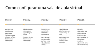 Como configurar uma sala de aula virtual
Passo 1
Selecione um com
base nas suas
necessidades
Escolha um
sistema de
gestão de
aprendizagem.
Passo 2
Selecione um com
base nas suas
necessidades
Revise todos os
materiais de
aprendizagem
online.
Passo 3
Para facilitar a
comunicação
perfeita entre
educadores e
alunos
Invista em um
aplicativo de
calendário e
comunicação.
Passo 4
Escolha uma com
uma rede de
distribuição de
conteúdo
Selecione uma
plataforma segura
de streaming ao
vivo.
Passo 5
Para capacitar os
alunos a se
envolver
ativamente com
seu aprendizado
Escolha
aplicativos que
incentivem a
colaboração.
 