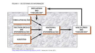 FIGURA 1 – OS SISTEMAS DE INFORMAÇÃO
FONTE: DINIS, José A. H. Disponível em:
<http://www.revistamilitar.pt/artigo.php?art_id=401>. Acesso em: 10 mar. 2015.
 