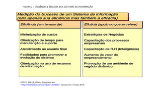 FIGURA 2 – EFICIÊNCIA E EFICÁCIA DOS SISTEMAS DE INFORMAÇÃO
FONTE: AVILLA, Olivia. Disponível em:
<http://slideplayer.com.br/slide/1261305/>. Acesso em: 10 mar. 2015.
 
