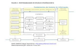 FIGURA 3 – RESPONSABILIDADE DE EFICÁCIA E EFICIÊNCIA EM SI
FONTE: DAMOSCO, Miguel. Disponível em: <http://www.profdamasco.site.br.com/
SlidesFundamentosSI.pdf>. Acesso em: 10 mar. 2015.
 