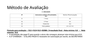Método de Avaliação
4 - AVALIAÇÃO
Fórmula para avaliação – 10,0 +10,0+10,0 =SOMA: 3=resultado final – Nota mínima: 6,0 - Nota
máxima: 10,0
• A reavaliação não paga! É para quando o aluno não conseguiu alcançar nota mínima que é 6,0.
• A 2ª CHAMADA – O ALUNO PAGA! É necessário ter autorização por escrito, da SECRETARIA!
Nº Instrumento avaliativo (Prova/trabalho,
etc)
V a l o r / P o n t u a ç ã o
01 1° Prova 8,0
02 2° Prova 8,0
03 Produto final 10,0
04 Ponto qualitativo 2,0 + 2,0 = 4,0
 