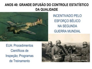 ANOS 40: GRANDE DIFUSÃO DO CONTROLE ESTATÍSTICO
DA QUALIDADE
INCENTIVADO PELO
ESFORÇO BÉLICO
NA SEGUNDA
GUERRA MUNDIAL
EUA: Procedimentos
Científicos de
Inspeção; Programas
de Treinamento
 