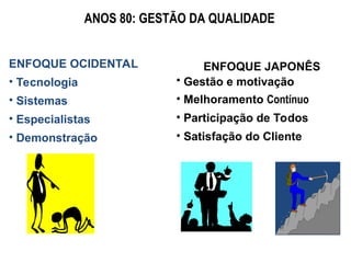 ENFOQUE OCIDENTAL
• Tecnologia
• Sistemas
• Especialistas
• Demonstração
ENFOQUE JAPONÊS
• Gestão e motivação
• Melhoramento Contínuo
• Participação de Todos
• Satisfação do Cliente
ANOS 80: GESTÃO DA QUALIDADE
 