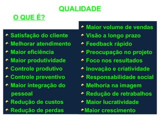 QUALIDADE
O QUE É?
Satisfação do cliente
Melhorar atendimento
Maior eficiência
Maior produtividade
Controle produtivo
Controle preventivo
Maior integração do
pessoal
Redução de custos
Redução de perdas
Maior volume de vendas
Visão a longo prazo
Feedback rápido
Preocupação no projeto
Foco nos resultados
Inovação e criatividade
Responsabilidade social
Melhoria na imagem
Redução de retrabalhos
Maior lucratividade
Maior crescimento
 