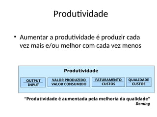 Produtividade
Produtividade
OUTPUT
INPUT
VALOR PRODUZIDO
VALOR CONSUMIDO
QUALIDADE
CUSTOS
FATURAMENTO
CUSTOS
“Produtividade é aumentada pela melhoria da qualidade”
Deming
• Aumentar a produtividade é produzir cada
vez mais e/ou melhor com cada vez menos
 