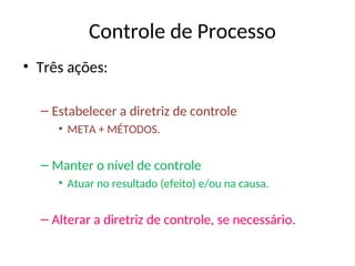 Controle de Processo
• Três ações:
– Estabelecer a diretriz de controle
• META + MÉTODOS.
– Manter o nível de controle
• Atuar no resultado (efeito) e/ou na causa.
– Alterar a diretriz de controle, se necessário.
CONCEITO
DE
CONTROLE
DE
PROCESSO
 