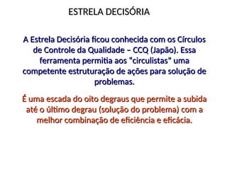 ESTRELA DECISÓRIA
ESTRELA DECISÓRIA
A Estrela Decisória ficou conhecida com os Círculos
A Estrela Decisória ficou conhecida com os Círculos
de Controle da Qualidade – CCQ (Japão). Essa
de Controle da Qualidade – CCQ (Japão). Essa
ferramenta permitia aos “circulistas” uma
ferramenta permitia aos “circulistas” uma
competente estruturação de ações para solução de
competente estruturação de ações para solução de
problemas.
problemas.
É uma escada do oito degraus que permite a subida
É uma escada do oito degraus que permite a subida
até o último degrau (solução do problema) com a
até o último degrau (solução do problema) com a
melhor combinação de eficiência e eficácia.
melhor combinação de eficiência e eficácia.
 