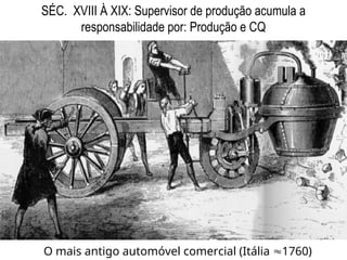 O mais antigo automóvel comercial (Itália 1760)
SÉC. XVIII À XIX: Supervisor de produção acumula a
responsabilidade por: Produção e CQ
 