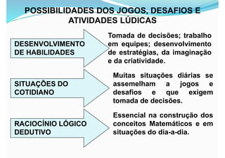 POSSIBILIDADES DOS JOGOS, DESAFIOS E
ATIVIDADES LÚDICAS
DESENVOLVIMENTO
DE HABILIDADES
Tomada de decisões; trabalho
em equipes; desenvolvimento
de estratégias, da imaginação
e da criatividade.
SITUAÇÕES DO
COTIDIANO
Muitas situações diárias se
assemelham a jogos e
desafios e que exigem
tomada de decisões.
RACIOCÍNIO LÓGICO
DEDUTIVO
Essencial na construção dos
conceitos Matemáticos e em
situações do dia-a-dia.
 