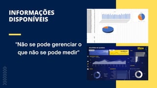 INFORMAÇÕES
DISPONÍVEIS
"Não se pode gerenciar o
que não se pode medir"
 