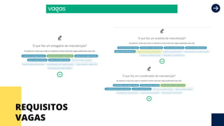REQUISITOS
VAGAS
 