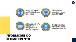 INFORMÇÕES DO
ÚLTIMO EVENTO
Suporteparadúvidas
peloWhatsAppdurante
todooevento
Aofinaldoevento84%
dosalunosjá
conseguiramcriar
relatórioscomplexos
95%dosalunos
classificamoevento
como:MUITOBOM
Todososalunosque
finalizaramoevento
receberamcertificado
 