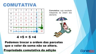 COMUTATIVA
4 +5 = 5 +4
Podemos trocar a ordem das parcelas
que o valor da soma não se altera.
Propriedade comutativa da adição
Comutativa: cujo resultado
independe da ordem dos
elemento
 