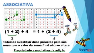 3
(1 + 2) + 4 = 1 + (2 + 4)
6
Podemos substituir duas parcelas pela sua
soma que o valor da soma final não se altera.
Propriedade associativa da adição
ASSOCIATIVA
 