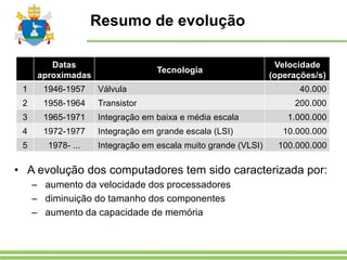 Resumo de evolução
Datas
aproximadas
Tecnologia
Velocidade
(operações/s)
1 1946-1957 Válvula 40.000
2 1958-1964 Transistor 200.000
3 1965-1971 Integração em baixa e média escala 1.000.000
4 1972-1977 Integração em grande escala (LSI) 10.000.000
5 1978- ... Integração em escala muito grande (VLSI) 100.000.000
• A evolução dos computadores tem sido caracterizada por:
– aumento da velocidade dos processadores
– diminuição do tamanho dos componentes
– aumento da capacidade de memória
 