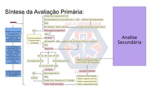 Avaliar cena e segurança do local
Há necessidades de recursos adicionais ?
Não
EPI adequado - Avaliar o paciente
Hemorragia Exsanguinante ?
Não
Via Aérea
Permeável
Sim
Respirando
FR: 12-20
Sim
Controle Imediato
• Pressão direta;
• Torniquete
Sim Notificar setores apropriados
Prosseguir atendimento quando seguro
Não Abertura de vias aéreas conforme o necessário
FR: <10 FR: >20
Auscultação pulmonar
Auscultação pulmonar
O2 com alvo de SAT >94%
Circulação
Hemorragia externa
Não
Avaliar Pulso, Temperatura, EC, Coloração
Avaliar estado neurológico
Sim
Controle
Síntese da Avaliação Primária:
Exposição e Ambiente
Escala de coma de Glasgow
• Melhor resposta ocular (4);
• Melhor resposta Verbal (5);
• Melhor resposta Motora (6);
Quando necessário e somente o
suficiente para identificar lesões
anteriormente não visualizadas
Reavalie seu paciente
constantemente
Se um dos itens esta
alterado, não
prossiga ao próximo
antes de resolve-lo.
Caso identifique a
instabilidade de um
item ja avaliado,
recomece a analise
primária, o item X
sempre é mais
importante que o A,
o A sempre mais
importante que o B
e assim
sucessivamente.
Atenção
A analise secundária
só deve ser feita se
houver estabilidade
da Primária
Analise
Secundária
 