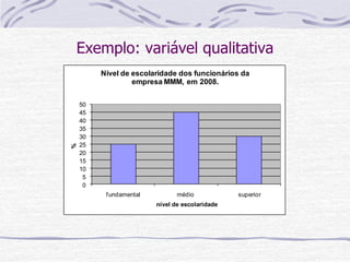 Exemplo: variável qualitativa
0
5
10
15
20
25
30
35
40
45
50
fundamental médio superior
%
nível de escolaridade
Nível de escolaridade dos funcionários da
empresa MMM, em 2008.
 