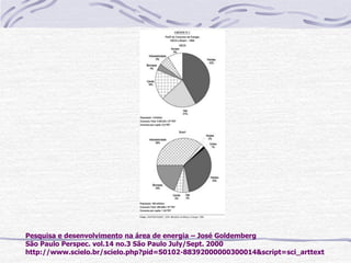Pesquisa e desenvolvimento na área de energia – José Goldemberg
São Paulo Perspec. vol.14 no.3 São Paulo July/Sept. 2000
http://www.scielo.br/scielo.php?pid=S0102-88392000000300014&script=sci_arttext
 