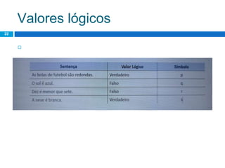 Valores lógicos
22
◻
 