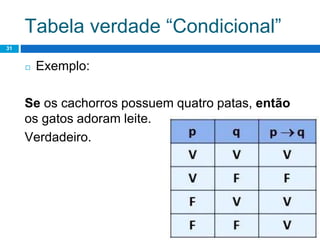 Tabela verdade “Condicional”
31
◻ Exemplo:
Se os cachorros possuem quatro patas, então
os gatos adoram leite.
Verdadeiro.
 