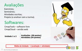 Exercícios;
Seminários;
Atividades escritas;
Projeto (a analisar com a turma).
Avaliações
Flávio Pereira (flavio.pereira@ifba.edu.br)
Softwares:
CmapTools – software livre
CmapCloud – versão web
Avaliações (06 pontos)
Atividades (04 pontos)
Unidade 1 e 2
Média da Unidade = (avaliação + atividade)
1
0
 