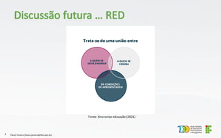 Flávio Pereira (flavio.pereira@ifba.edu.br)
8
Discussão futura … RED
Fonte: Sincroniza educação (2021)
 