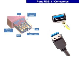 Porta USB 3 - Conectores
 