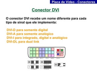 Placa de Vídeo - Conectores

                Conector DVI
O conector DVI recebe um nome diferente para cada
tipo de sinal que ele implementa:

DVI-D para somente digital
DVI-A para somente analógico
DVI-I para integrado, digital e analógico
DVI-DL para dual link
 