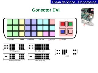Placa de Vídeo - Conectores

Conector DVI
 