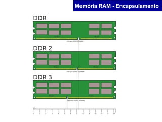 Memória RAM - Encapsulamento
 